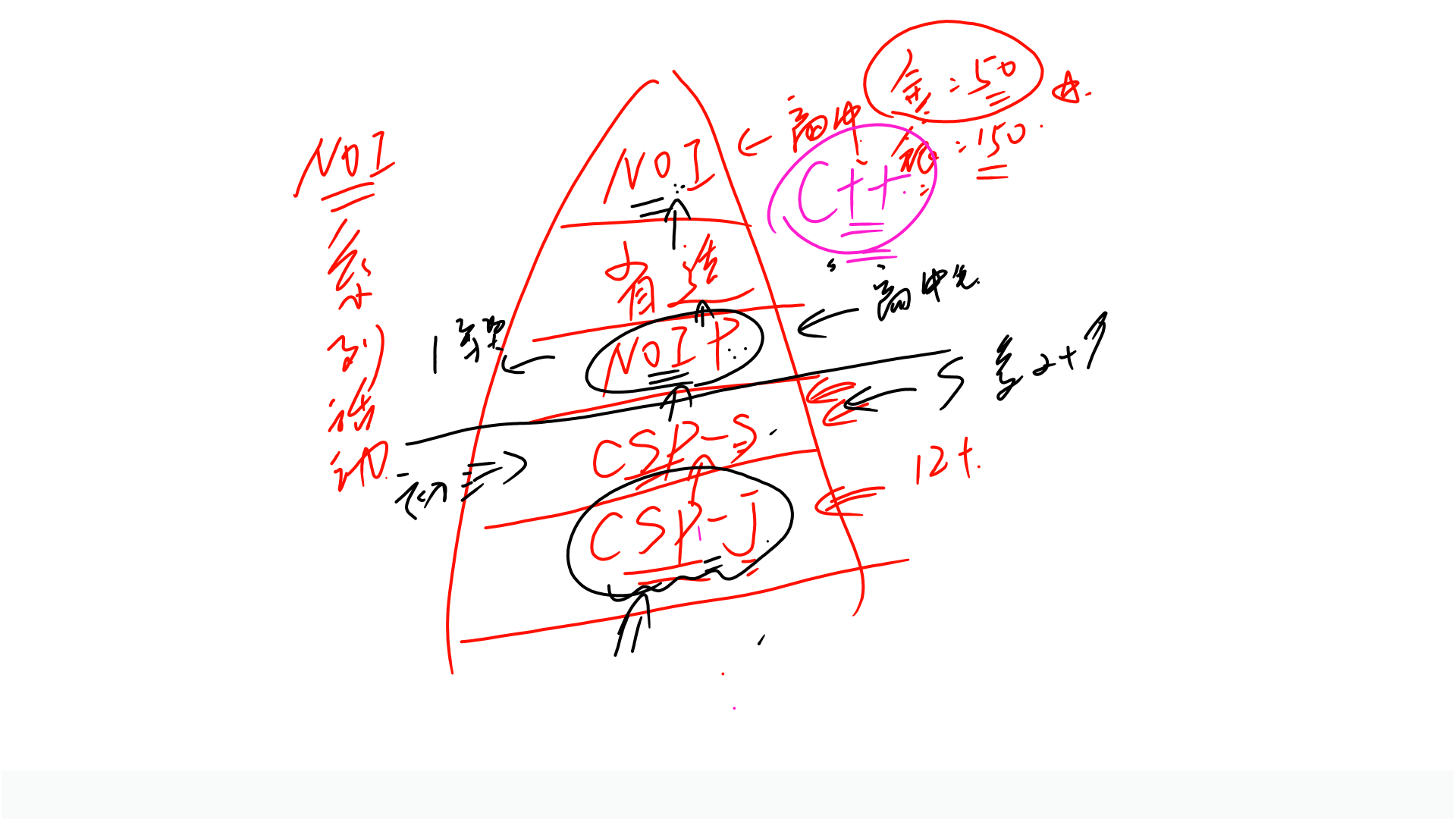 PPT