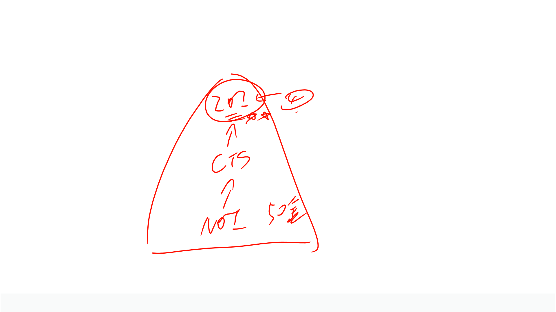PPT
