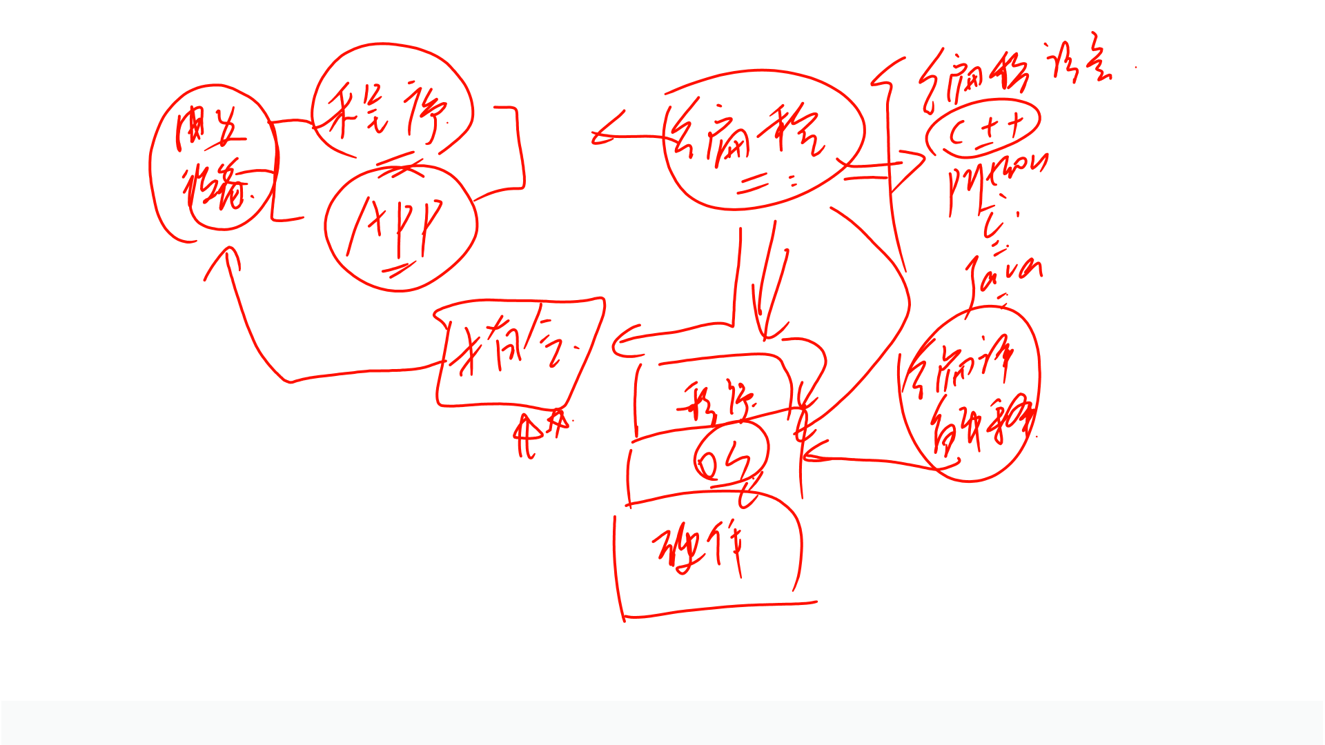 PPT