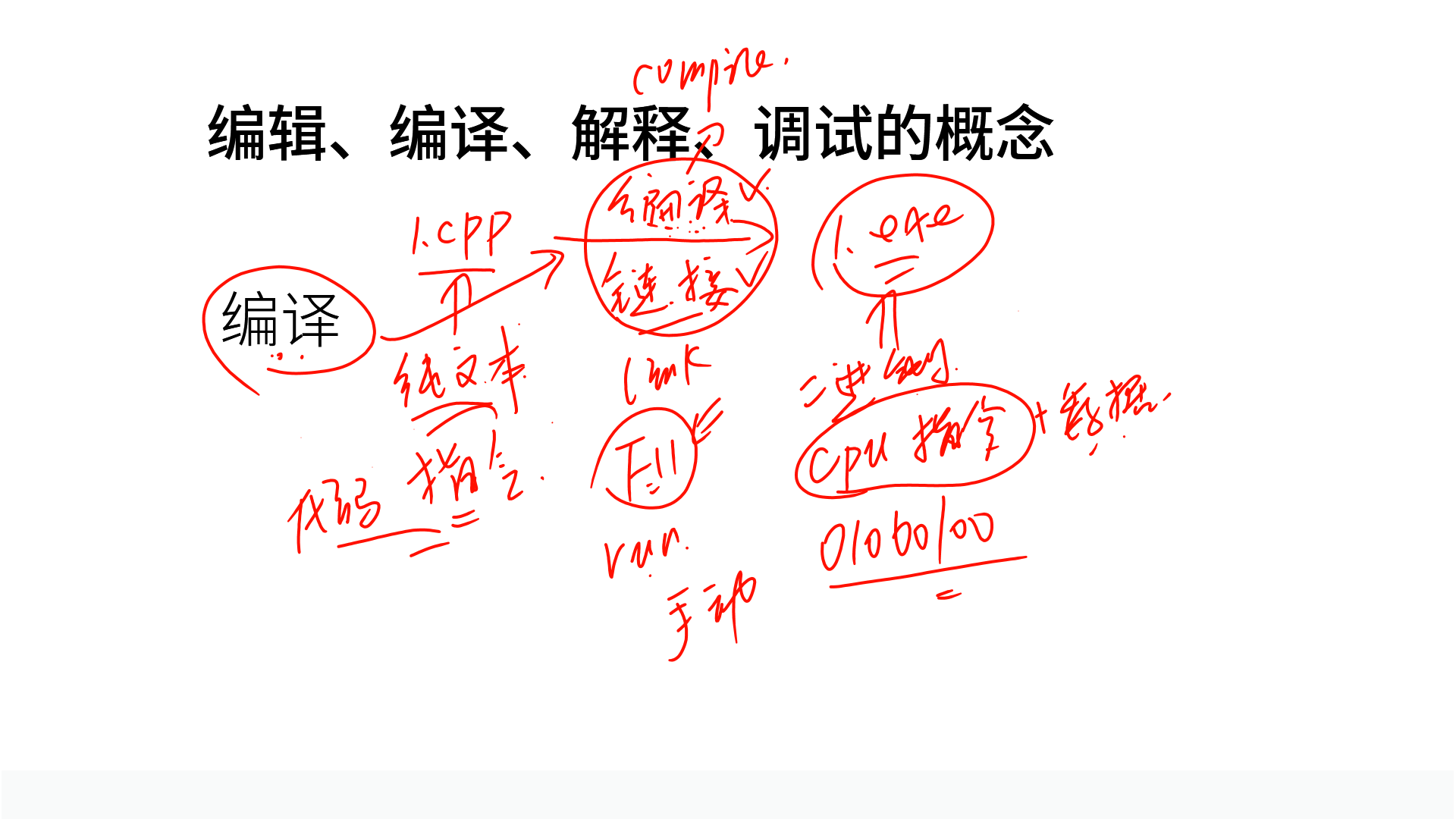 PPT