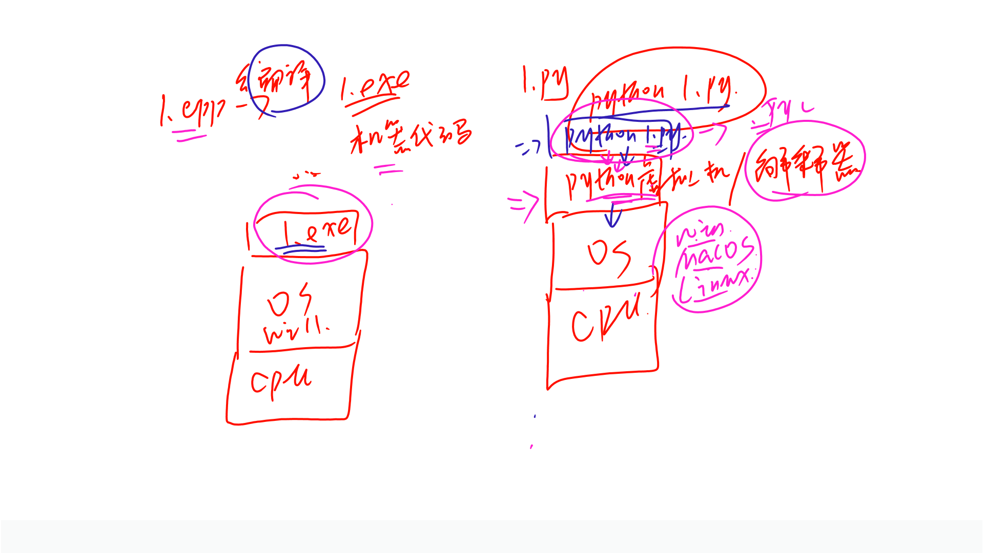 PPT