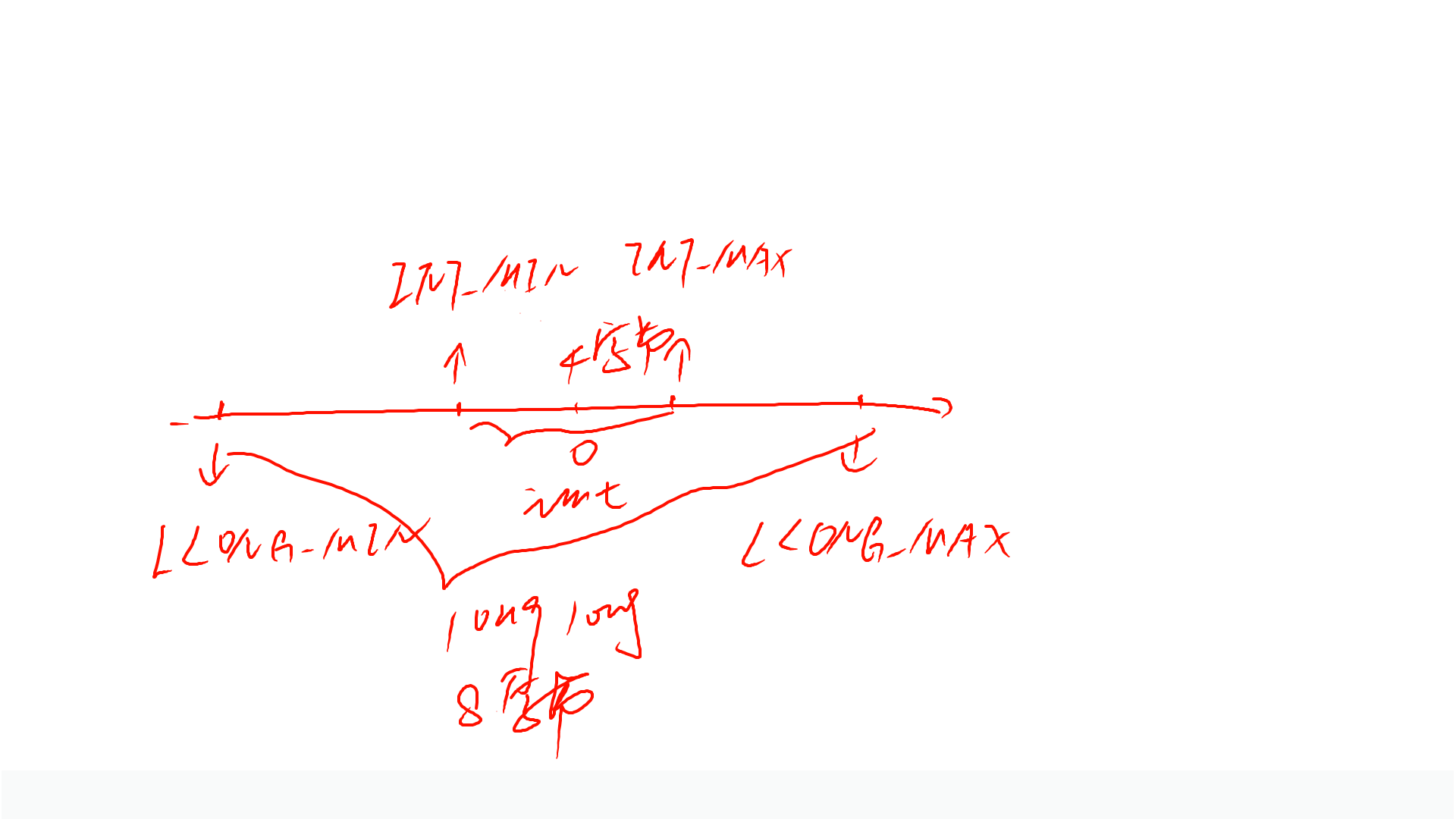 PPT