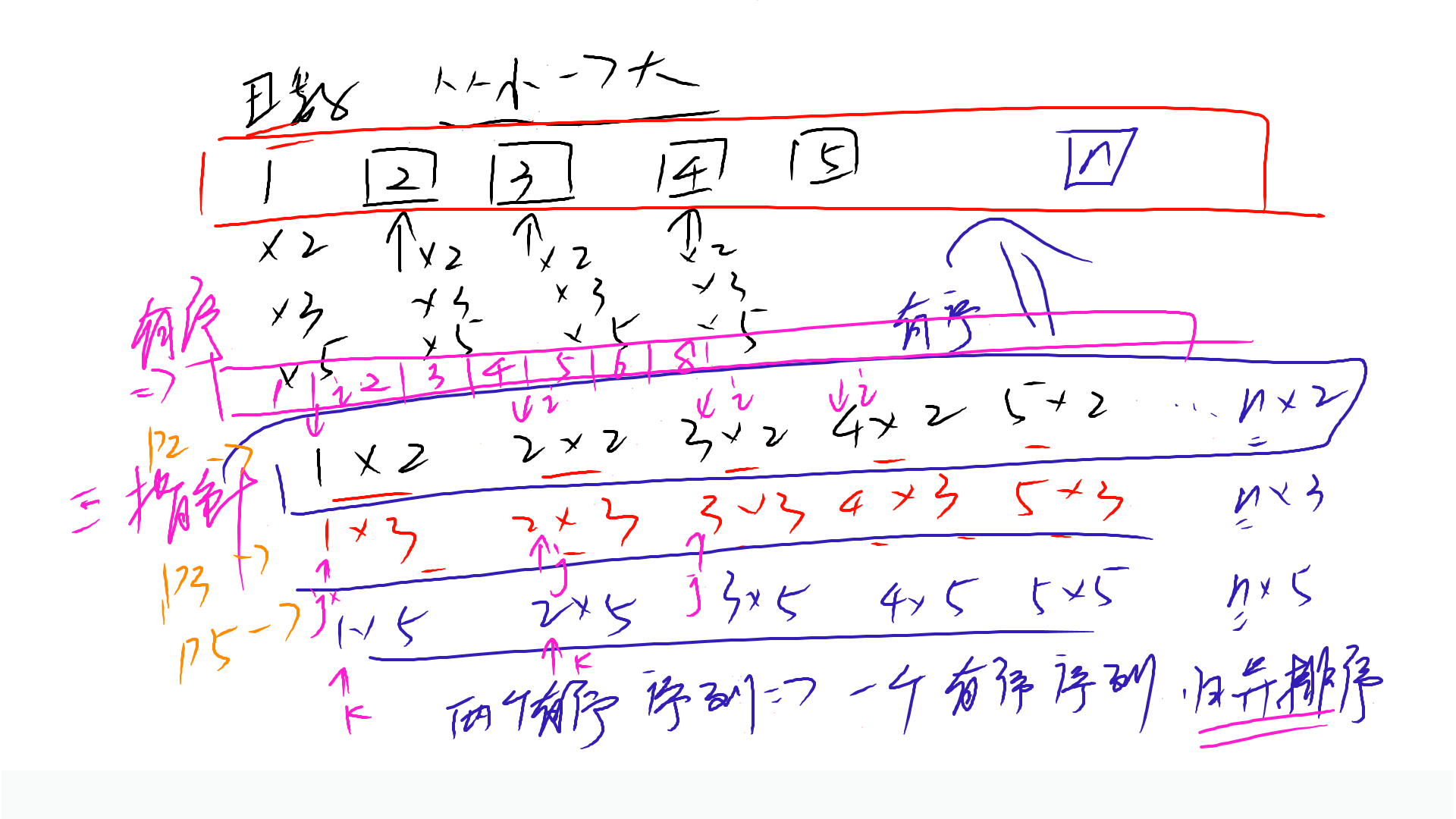 PPT