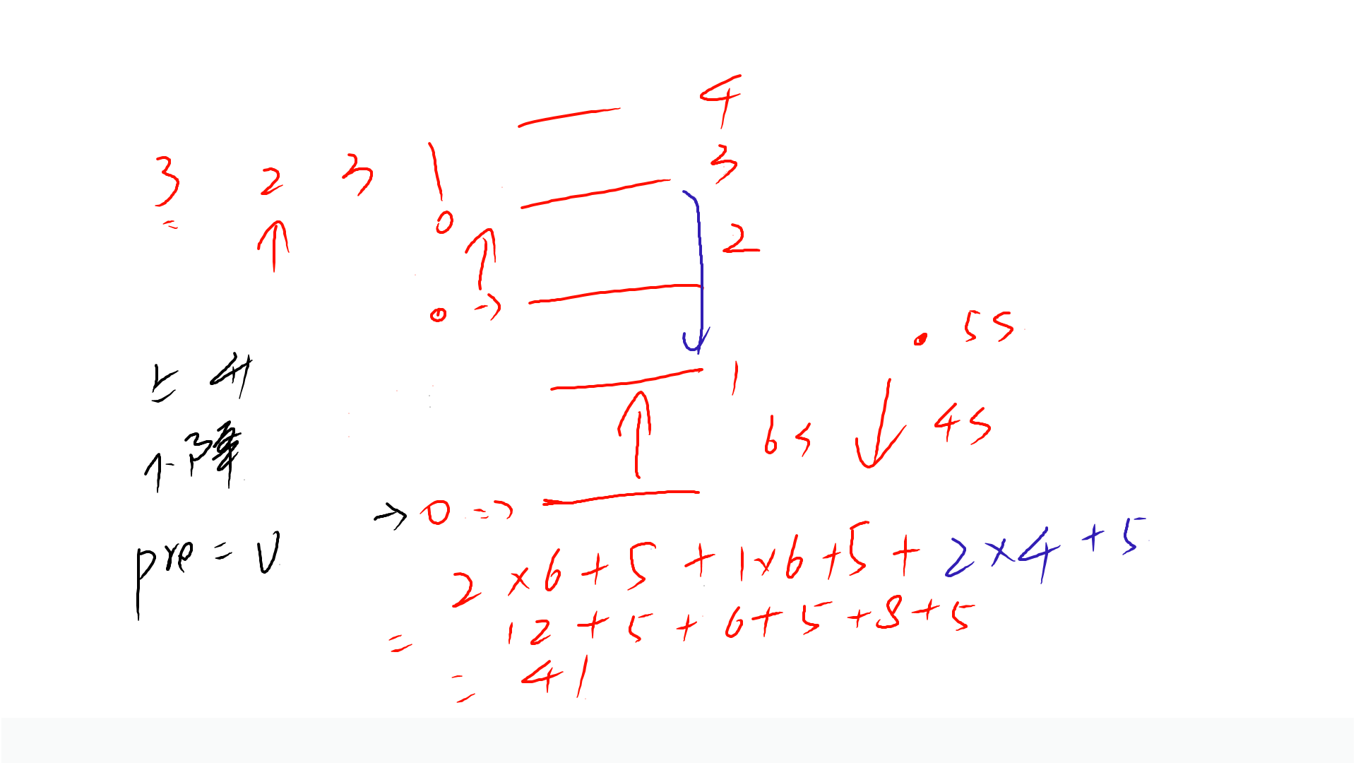 PPT