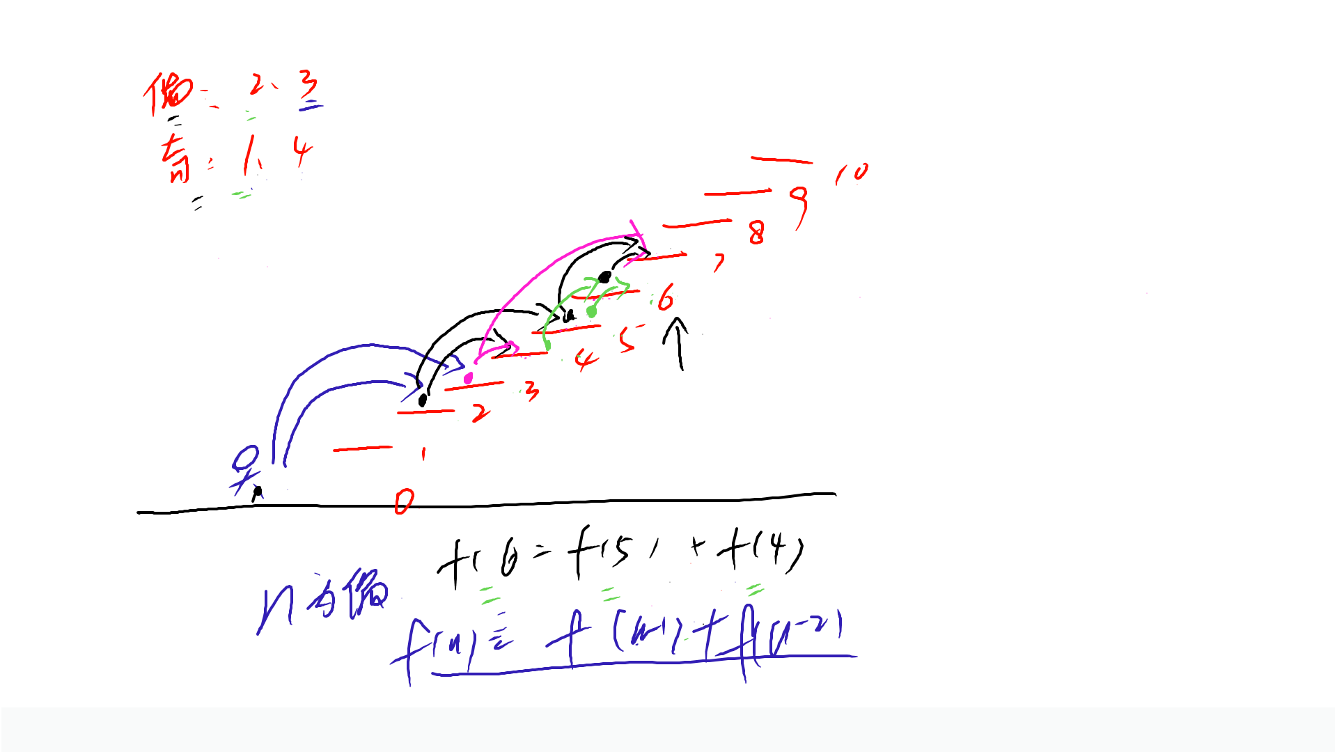 PPT