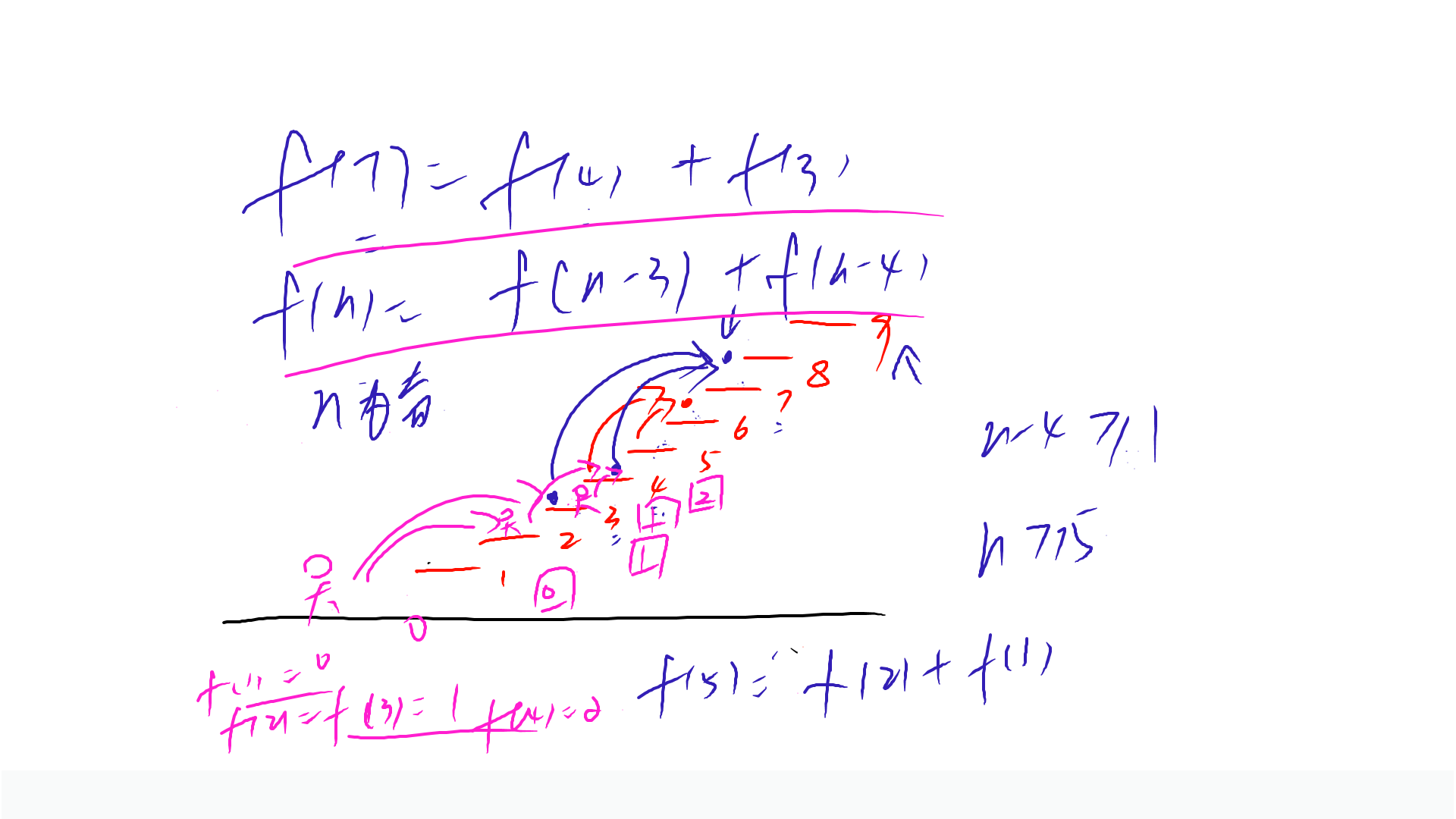 PPT