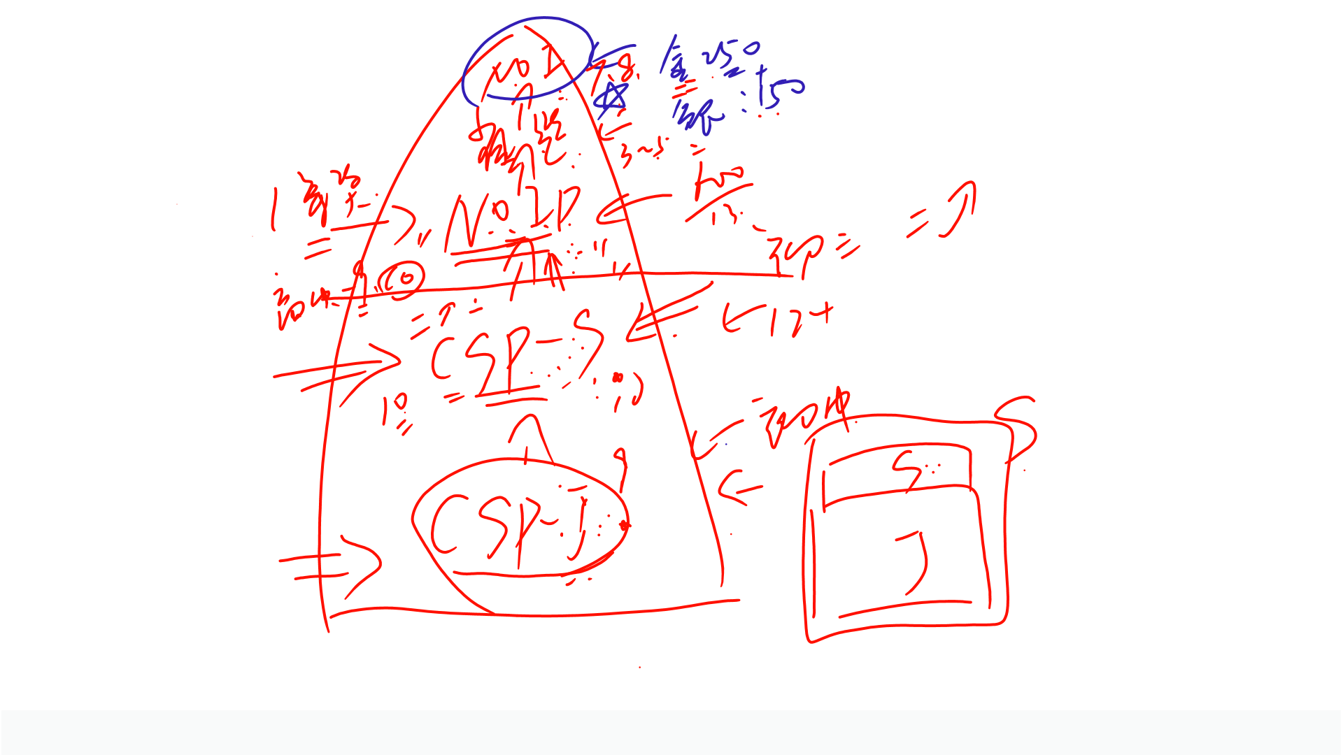 PPT