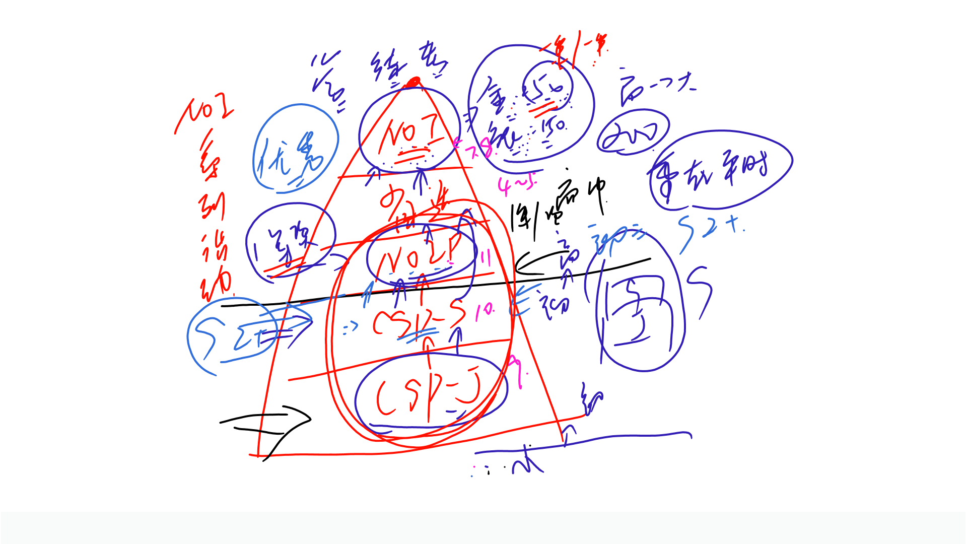 PPT