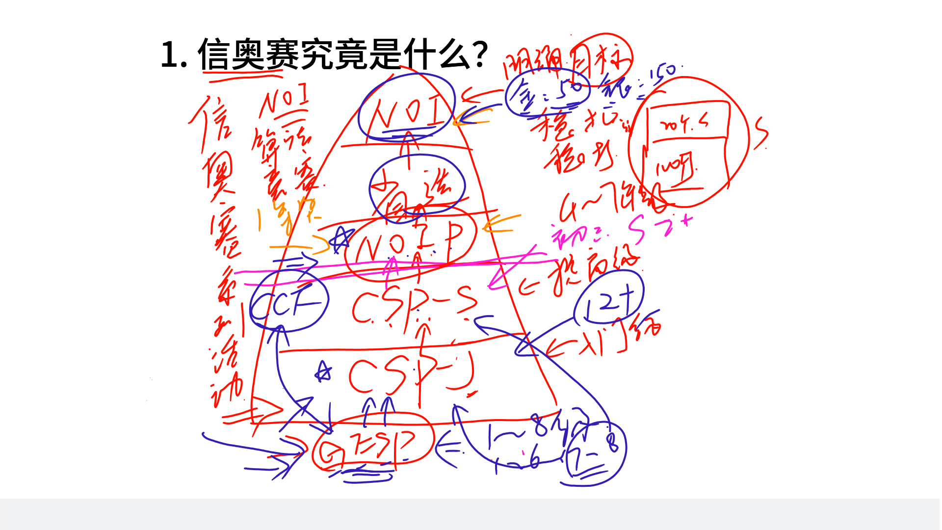 PPT